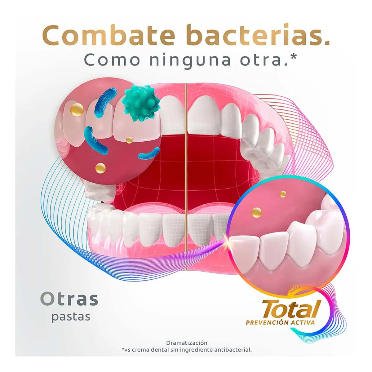 Pasta Dental Colgate Total Carbón Activado 75ml × 6 pzs